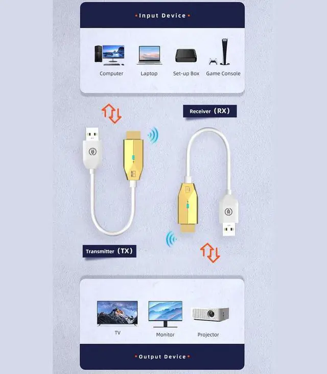 Alt view image 3 of 5 - Wireless HDMI Transmitter and Receiver, Portable 1080P HDMI Extender 164FT/50M Range, Plug&Play, for Laptops, TV Box, PS4/5, Cameras to Project to TV/Projector/Monitor/Video Audio Transmission
