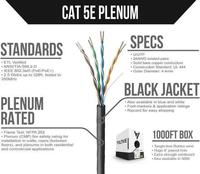 Alt view image 2 of 5 - Voltive Cat5e Plenum (CMP), 1000ft, Black - Solid Bare Copper Bulk Ethernet Cable - UTP - 350MHz - UL Certified & ETL Verified