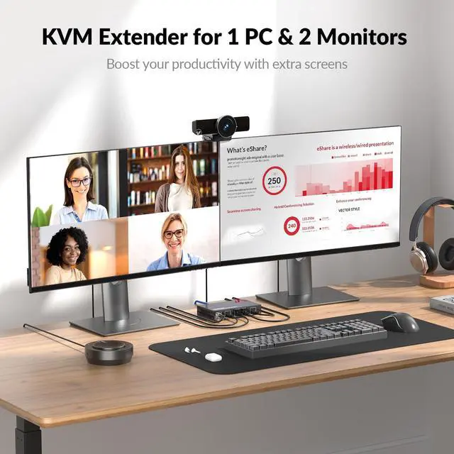 Alt view image 2 of 5 - HDMI USB KVM Extender Dual Monitor Over Cat5e/6/6a/7 up to 1080p@60Hz 197ft, Zero Latency Extended Dual View, Display 2 Monitors with 4 USB 2.0 Ports for Keyboard/Mouse, HDCP 1.4, PoC, Plug and Play