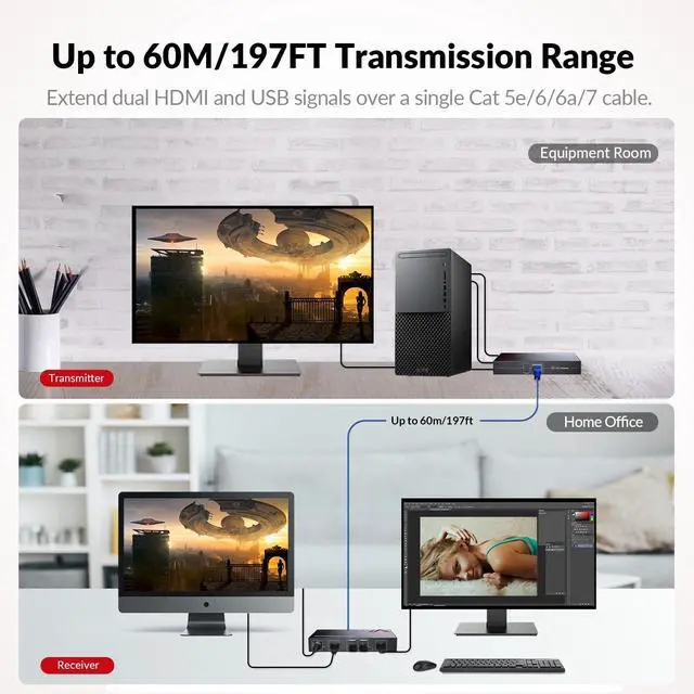 Alt view image 3 of 5 - HDMI USB KVM Extender Dual Monitor Over Cat5e/6/6a/7 up to 1080p@60Hz 197ft, Zero Latency Extended Dual View, Display 2 Monitors with 4 USB 2.0 Ports for Keyboard/Mouse, HDCP 1.4, PoC, Plug and Play