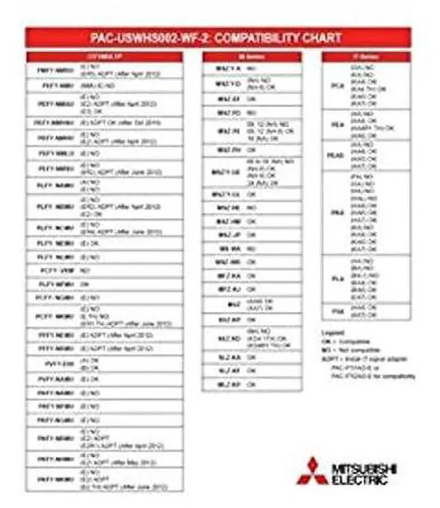 Alt view image 2 of 2 - Mitsubishi Electric PAC-USWHS002-WF-2, Wireless (Wi-Fi) Interface Control 2