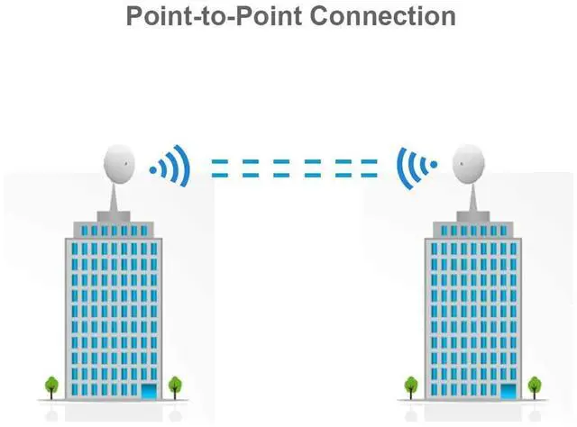 Alt view image 5 of 5 - Ubiquiti Networks 2 Pack NBE-5AC-GEN2 NanoBeam ac Gen2 airMAX ac CPE with Dedicated Management Radio