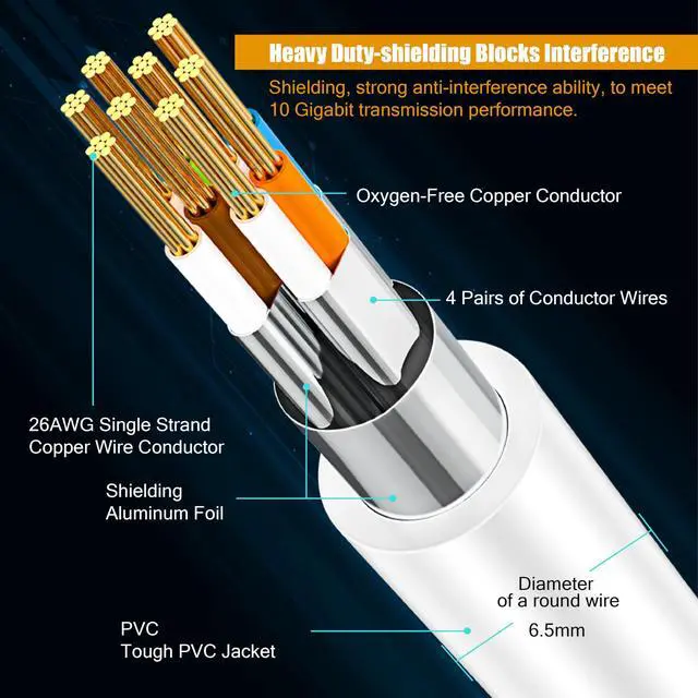 Alt view image 2 of 5 - MUKSIRON Cat8 Ethernet Cable 35ft, 26AWG 40Gbps 2000Mhz Ultra Speed Cat 8 LAN Network Cable with RJ45 Connector, Weatherproof UV Resistant for Router/Modem/Gaming/Switch/PC