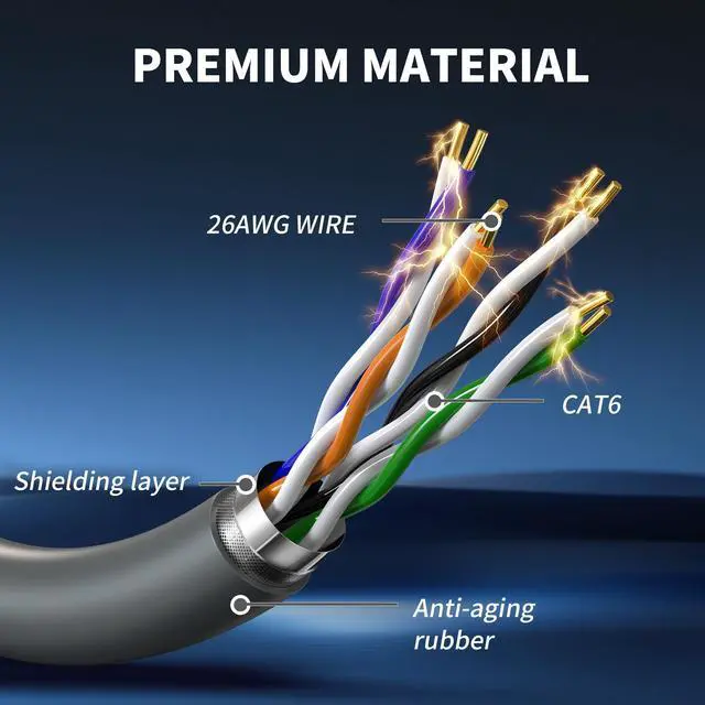 Alt view image 3 of 5 - LUCMO Starlink Cable Gen 3 75FT for Starlink Standard Generation 3, Replacement Extension Cable Waterproof (75FT / 23M), Grey