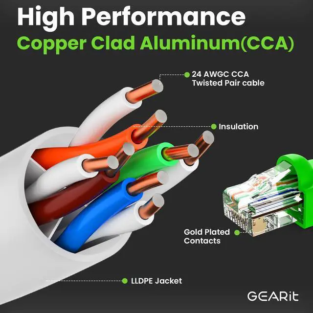 Alt view image 4 of 5 - GEARit RJ45 Cat-6 Ethernet Patch Cable, 10Gpbs Transfer Speed, Gold-Plated Connectors, Copper Clad, Outdoor, UV Resistant, Direct Burial, Waterproof, Durable, 250 Foot (76.2 Meters), White