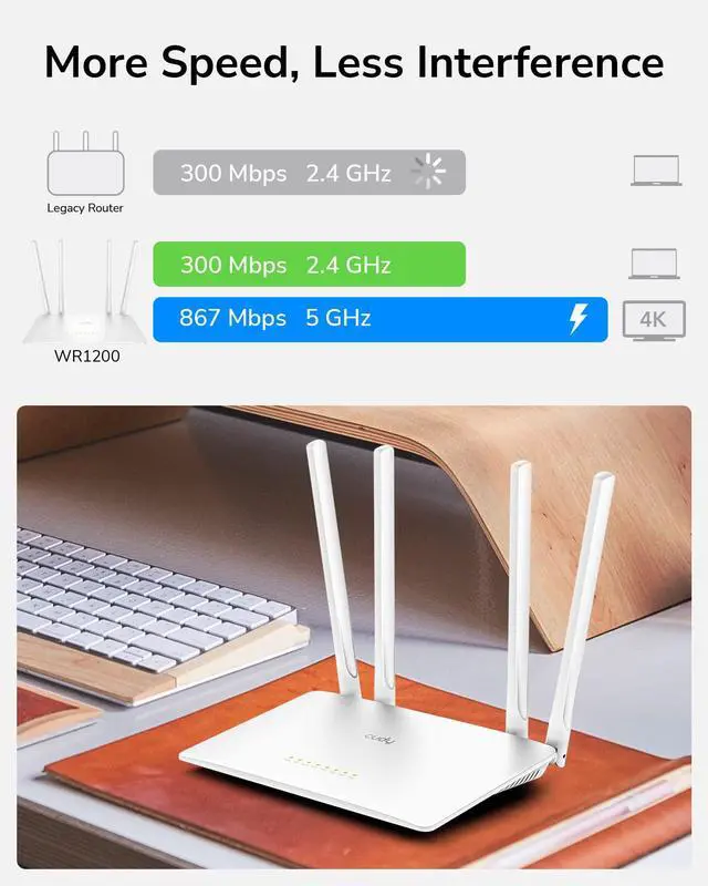Alt view image 4 of 5 - Cudy AC1200 Smart WiFi Router Extender, Access Point, WISP, 5GHz Dual Band, 10/100Mbps LAN, 4x5dBi Antennas, VPN, Guest WiFi, AP Mode, WR1200
