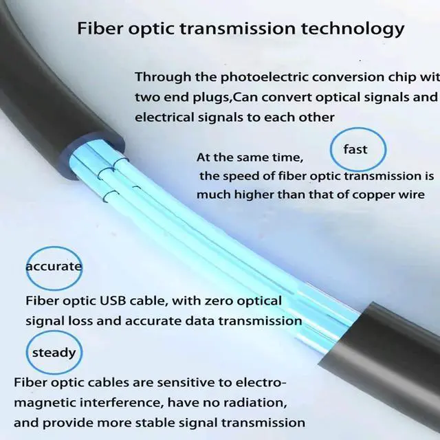 Alt view image 4 of 5 - phoossno USB Type C to C Full Features Extension Cable 4K Active Optical USB 10Gbps 50ft Backward USB2.0&USB 1.1,PD60W,Compatible with Camera Printer,Scanner,Game Controller,Meeting & Conference Room
