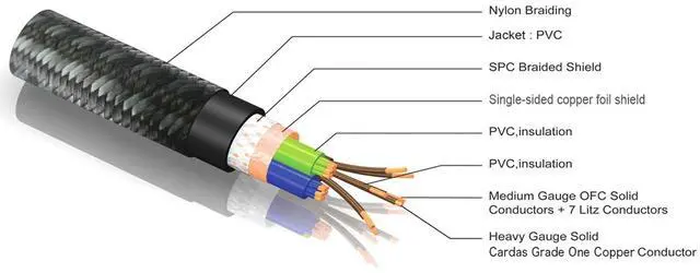 Alt view image 5 of 5 - Pangea Audio AC 14 XL MKII Audiophile Power Cable Cord Upgrade for Audio, Video and Electronic Gear 1 Meter
