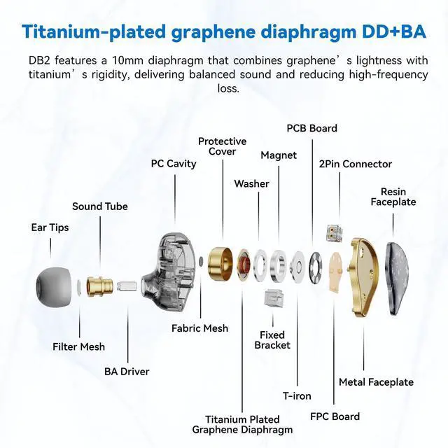 Alt view image 3 of 5 - NICEHCK DB2 IEM Earphones with Mic Music Control: Resin 1BA 1DD Hybrid in Ear Monitor Headphones with 2Pin Detachable Cable,3.5mm Wired Earbuds for Gaming/Audiophile/Musician (Blue)