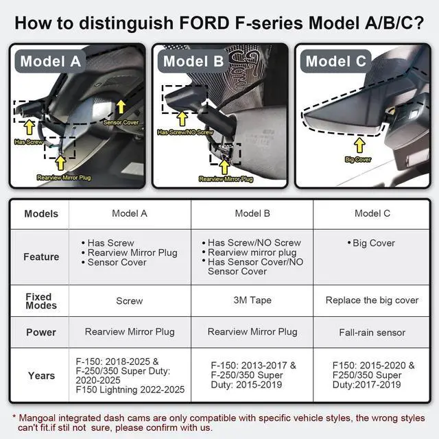 Alt view image 2 of 5 - Mangoal Front 4K & Rear 1080P Dash Cam fit for Ford F150 2013-2017 F250/F350 Super Duty 2015-2019 XLT Lariat King Ranch Tremor Raptor Limited Platinum(Model B), Free App & WiFi, 128GB Card