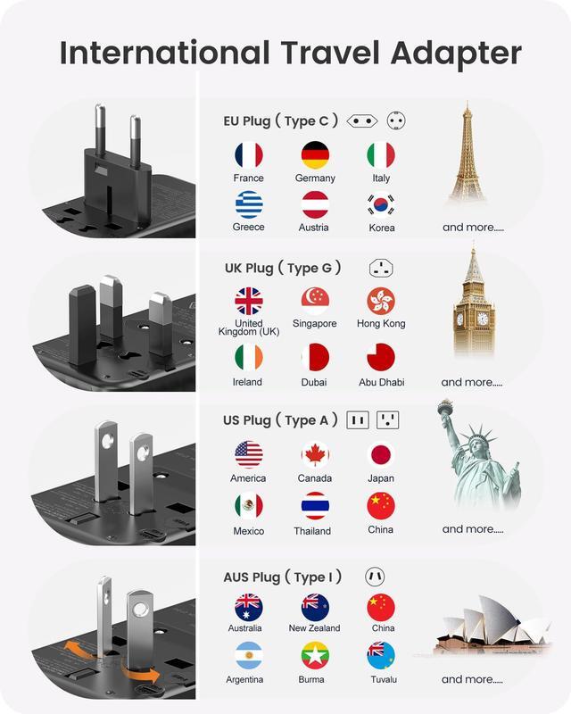 Alt view image 3 of 5 - LENCENT International Travel Adapter, 65W GaN3 Universal Fast Charger with 2 USB A + 3 Type C PD, Worldwide Power Adaptor for Phones,Laptops, All in One Travel Essentials for EU/USA/UK/AU, Black