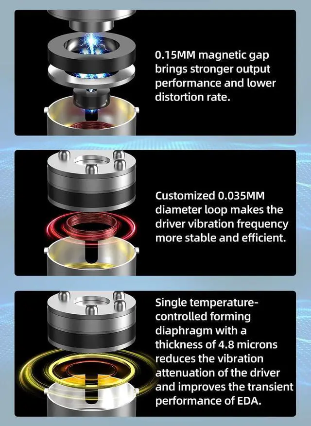 Alt view image 2 of 5 - KZ EDC in-Ear Monitors, HiFi Stereo Stage/Studio IEM Wired Noise Isolating Sport Earphones/Earbuds/Headphones with Detachable Cable for Musician Audiophile (with Mic, EDA 3 in 1)