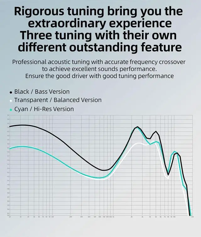 Alt view image 4 of 5 - KZ EDC in-Ear Monitors, HiFi Stereo Stage/Studio IEM Wired Noise Isolating Sport Earphones/Earbuds/Headphones with Detachable Cable for Musician Audiophile (with Mic, EDA 3 in 1)