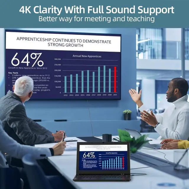 Alt view image 5 of 5 - Elecan USB C to HDMI Cable 50 Ft, 4K@60Hz HDR, Double Chips Gold-Plated High-Speed USB 3.1 Type-C to HDMI 2.0 Cord Thunderbolt 3/4 Compatible Galaxy MacBook Pro/Air iPad Pro Surface Dell HP + 5 Ties