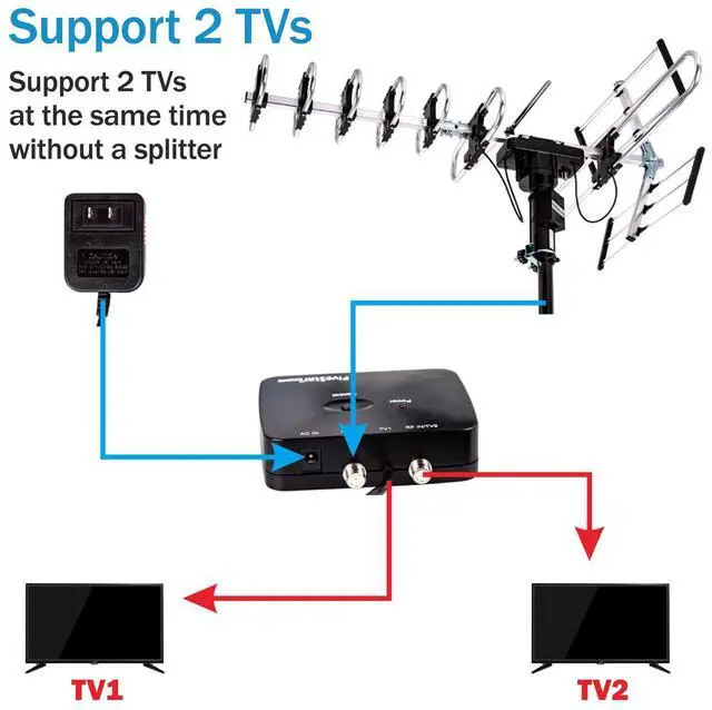 Alt view image 5 of 5 - Five Star Outdoor Digital Amplified HDTV Antenna - up to 200 Mile Long Range, Directional 360 Degree Rotation by Remote Control, Intelligent Gain for HD 4K 1080P FM Support 2 TVs
