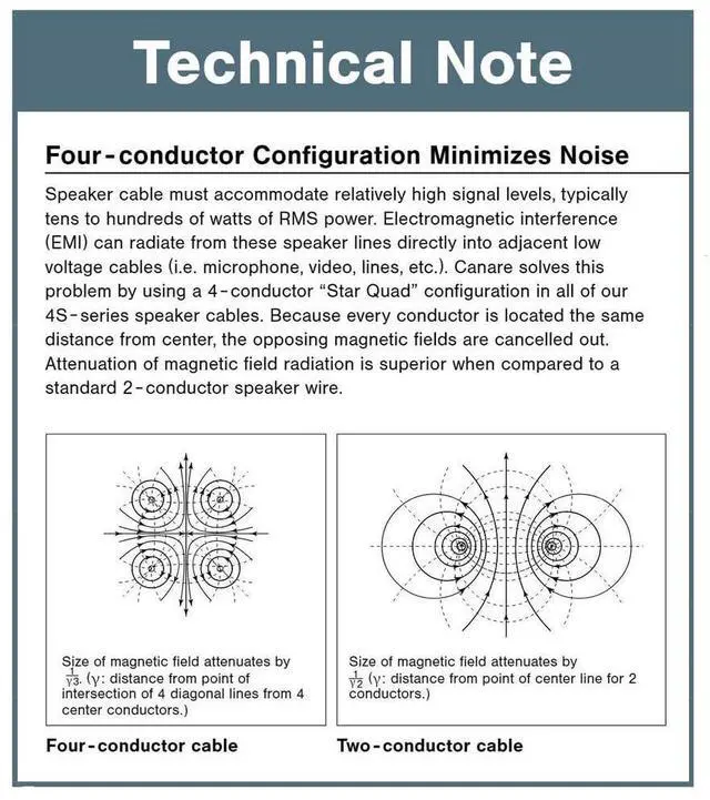 Alt view image 4 of 4 - Blue Jeans Cable Canare 4S11 Speaker Cable, with Ultrasonically-Welded Conventional (Non-Bi-Wire) Terminations, (One Cable - for one Speaker); Assembled in The USA (10 Foot, Grey, Bananas to Bananas)