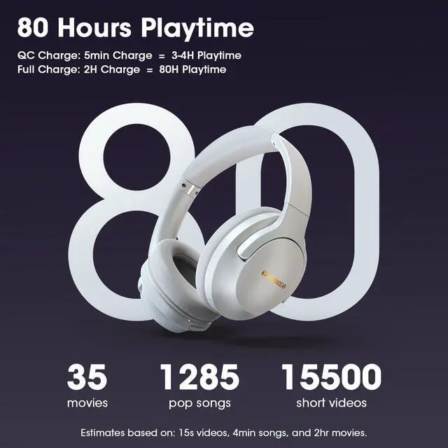 Alt view image 3 of 5 - YUMONDEAR Bluetooth Headphones Over Ear, 80H Playtime Wireless Headphone with 3 EQ Modes, Built-in Mic, Deep Bass, HiFi Stereo Foldable Wireless Headset for iPhone PC Travel Workout (Light Gray)
