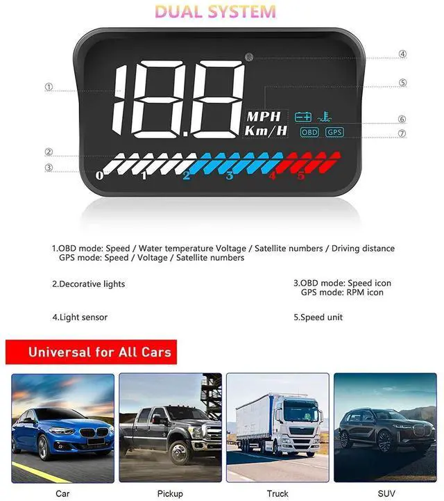 Alt view image 4 of 5 - ACECAR Head Up Display Car Universal Dual System 3.5 Inches HUD, Speedometer OBD2 GPS Interface, Speed, Engine RPM, OverSpeed Warning, Mileage Measurement, Water Temperature, GPS Mode for All Vehicle