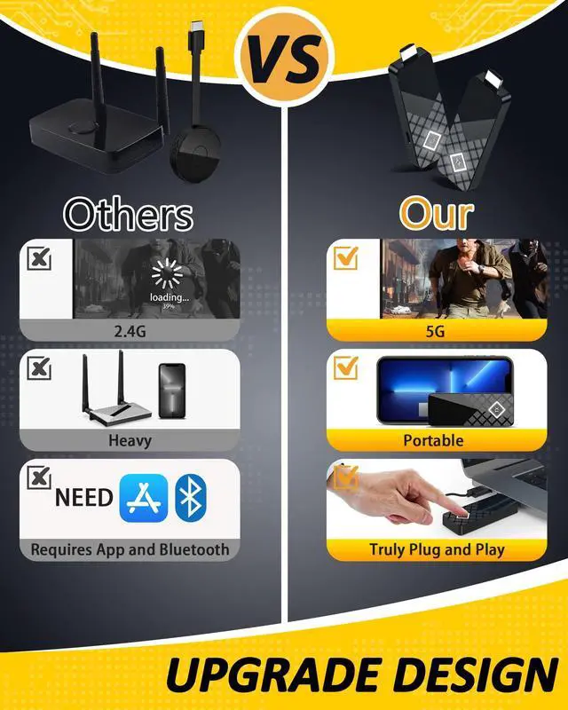 Alt view image 5 of 5 - Mpiolife Wireless HDMI Transmitter -Only TX (Transmitter) - 5G/2.4G Portable HDMI Wireless Video Transmitter for Streaming Video from Laptop/PC to TV/Projector/Monitor