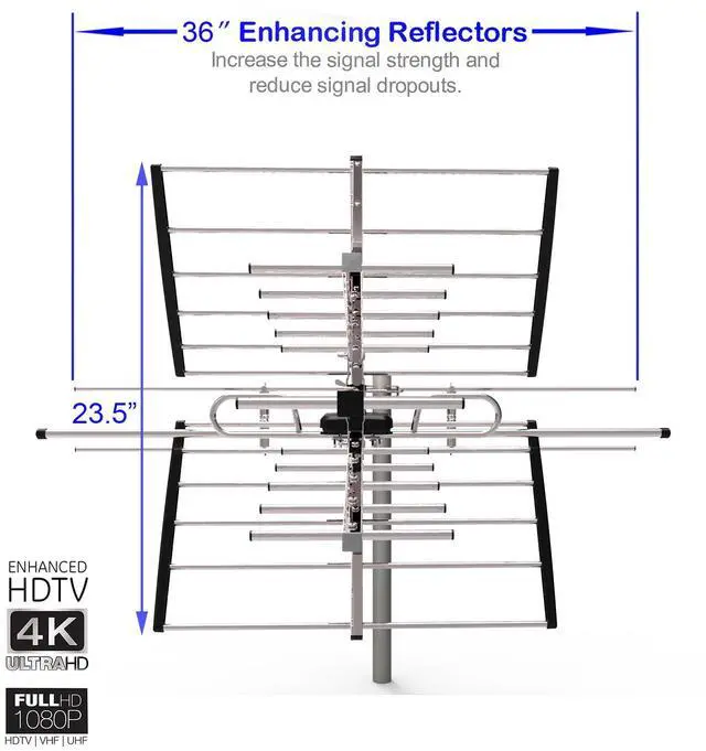 Alt view image 5 of 5 - PIBIDI Outdoor TV Antenna, Long Range Digital OTA Antenna for 4K 1080P VHF UHF, 200 Mile Range, with Mouting Pole (UHD-8903 + Pole)