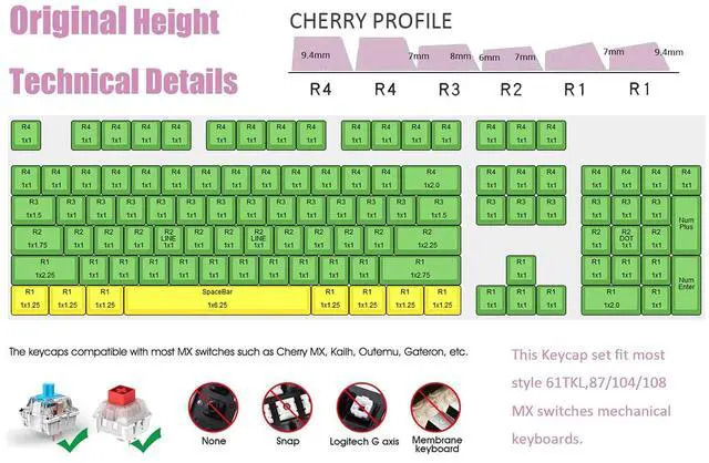 Alt view image 3 of 5 - MOLGRIA Keycaps, GMK Dots White 129 Set for 60/65/80/100 Percent Keyboard, Custom PBT Cherry Profile KeyCaps for Gateron Kailh Cherry MX 104/87/71/61 Switches Keyboard
