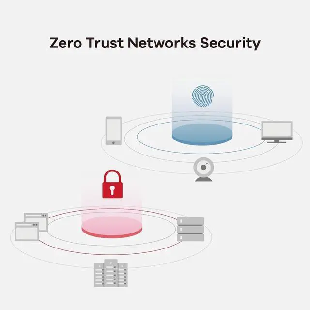 Alt view image 4 of 5 - ZYXEL USGFLEX100AX - UTM Cyber Security and VPN Firewall | WiFi 6 802.11ax | Nebula Cloud Option | Hardware Only