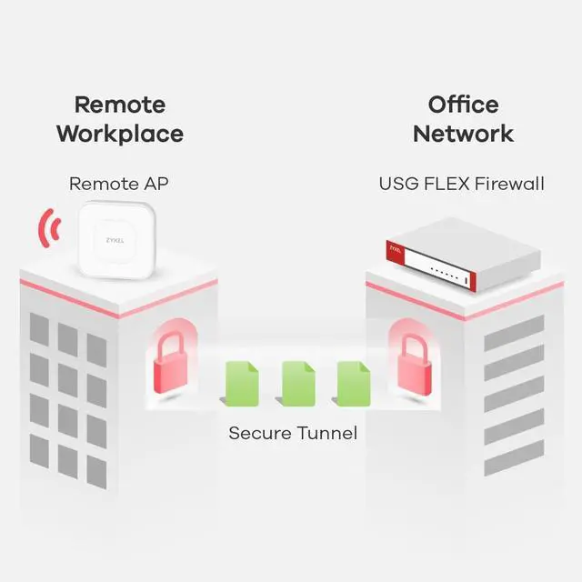 Alt view image 5 of 5 - ZYXEL USGFLEX100AX - UTM Cyber Security and VPN Firewall | WiFi 6 802.11ax | Nebula Cloud Option | Hardware Only