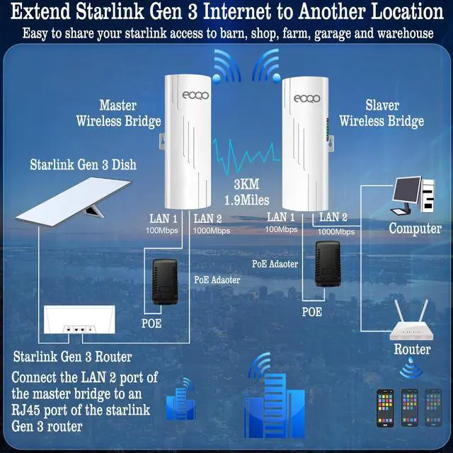 Alt view image 4 of 5 - 5.8GHz Outdoor Wireless Bridge Point to Point Access PTP/PTMP Plug & Play CPE Network 300Mbps 1.2ML Long Range WiFi Extender with 12DBI High Gain Antenna,POE Power Adapter