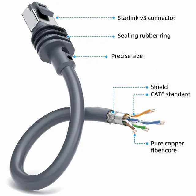 Alt view image 4 of 5 - Starlink gen 3 Cable,75ft/23m Replacement Cable for starlink V3,Standard Actuated Star Link Cord Accessories,SL ethernet Cable -Gray