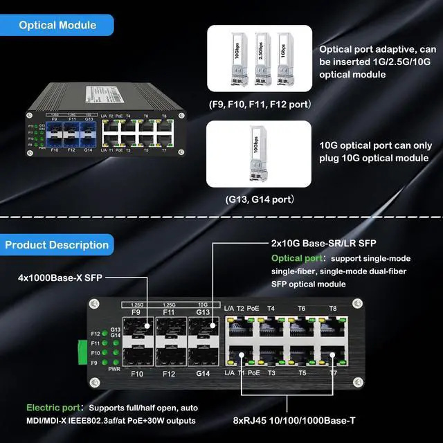 Alt view image 3 of 5 - Hardened Industrial 14 Port PoE+ Switch 8 Port 10/100/1000Base-T + 4 Port 1.25G SFP + 2 Port 10G SFP+ Gigabit Unmanaged Switch 240W PoE Out Full/Half-Duplex Auto MDI/MDIX 48-57V Input