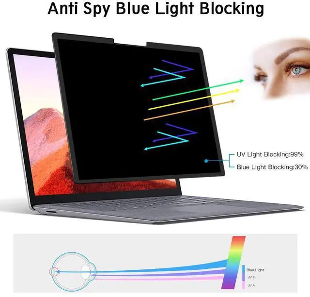 Alt view image 4 of 5 - FILMEXT 360°Privacy Screen Protector for Microsoft Surface Pro 7/6/5/4-12.3inch,4 Way Removable Surface Privacy Screen Anti-Spy Anti-Glare Blue Light Filter-for Surface 7+/7/6/5/4