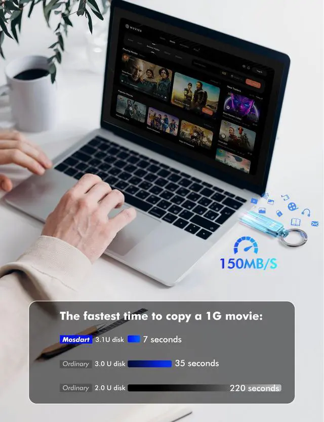 Alt view image 4 of 5 - MOSDART 512GB USB3.1 Fast Speed C and A Dual Flash Drive, exFAT Memory Stick with Keychain and LED Indicator, for iPhone 15 and 16, Android Phone, iPad, MacBook, and Other Laptops, Sky Blue