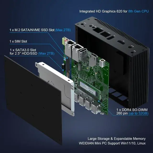 Alt view image 3 of 5 - WEIDIAN Mini Fanless Industrial PC 16GB RAM 512GB SSD Core i5 8350U Win11 Pro Mini Desktop Computer with 4K 2*HD, 2*RS232 COM, 2*Gigabit Ethernet, 8*USB VESA Office Small PC Auto Power On Wake on LAN