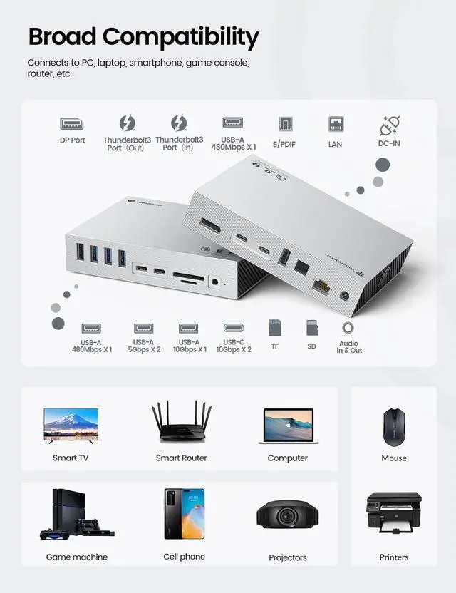 Alt view image 2 of 5 - Yottamaster USB 4 Dock Compatible with Thunderbolt 3/4, 15 in 1 USB C Docking Station Dual Monitor for Laptop, DisplayPort, 60W Laptop Charging, S/PDIF, Audio, 6 USB, Gigabit Ethernet, SD/TF - Sliver