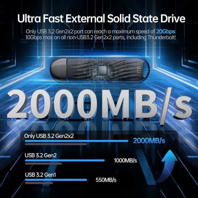 Alt view image 3 of 5 - SSK 1TB External SSD USB C Drive- Up to 2000MB/s External Solid State Drives USB 3.2 Gen 2X2, Portable SSD Stick Ultra-Low Power Supports iPhone15/16 Pro ProRes Mac/WTG/Android, Zinc Alloy
