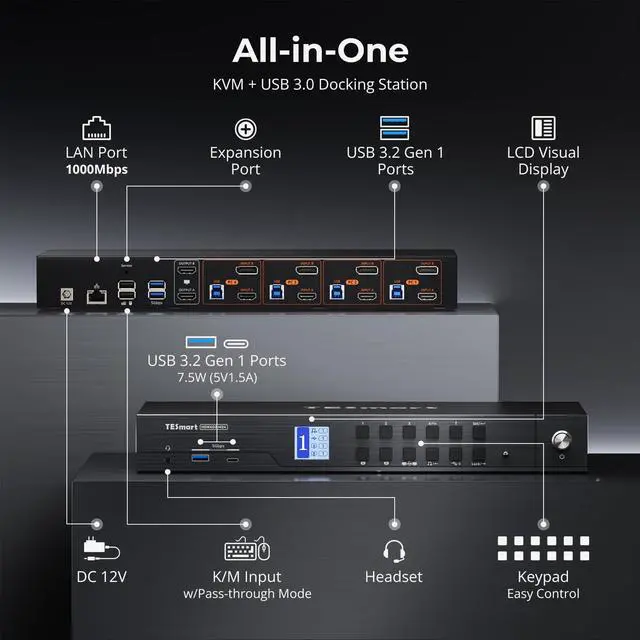 Alt view image 2 of 5 - TESmart 4K@144Hz Displayport+HDMI KVM Switch 2 Monitors 4 Computers, HDMI 2.1 & DP 1.4 KVM Switch Dual Monitor 8K@60Hz, Support EDID, Gigabit Network, Hotkey Switch, VRR, All Input Cables