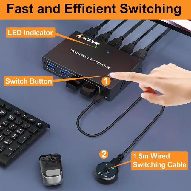 Alt view image 5 of 5 - KCEVE KVM Switch 1 Monitor 2 Computers 4K@60Hz, HDMI KVM Switch for 2 Computer Share 1 Monitor and 4 USB 3.0 Devices, with Wired Remote