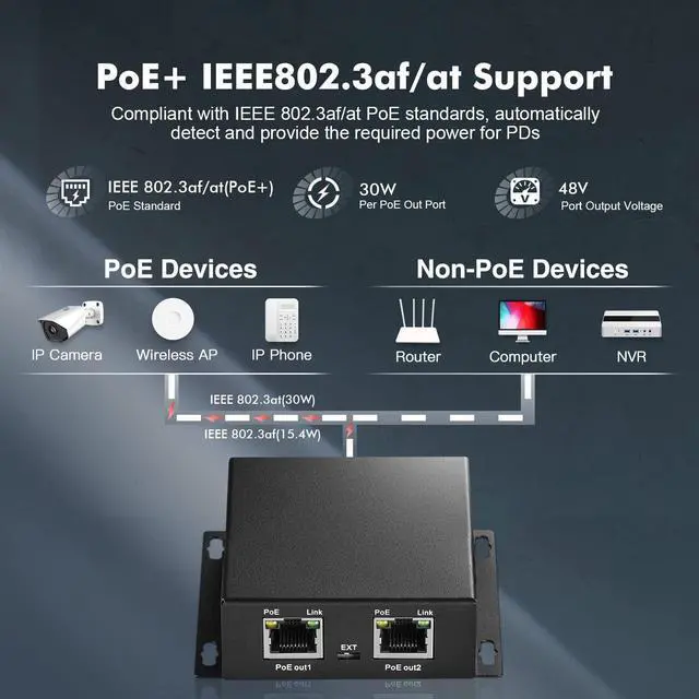 Alt view image 3 of 5 - Gigabit PoE Extender Passthrough Switch, 1 PoE in 2 PoE Out, IEEE802.3af/at PoE Powered, 10/100/1000Mbps, Metal Small Wall Mount PoE Extender/Injector/Network Extender