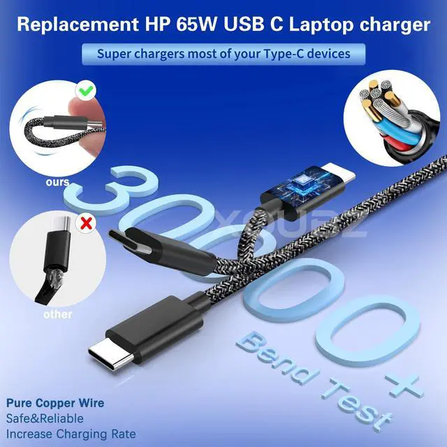 Alt view image 4 of 5 - XOUBZ New Slim 65W USB C Laptop Charger Replacement for HP Envy X360,Spectre X360,Elitebook,Elitebook X360,Chromebook,Pavilion,Elite x2 Travel Type C Laptop Power Adapter