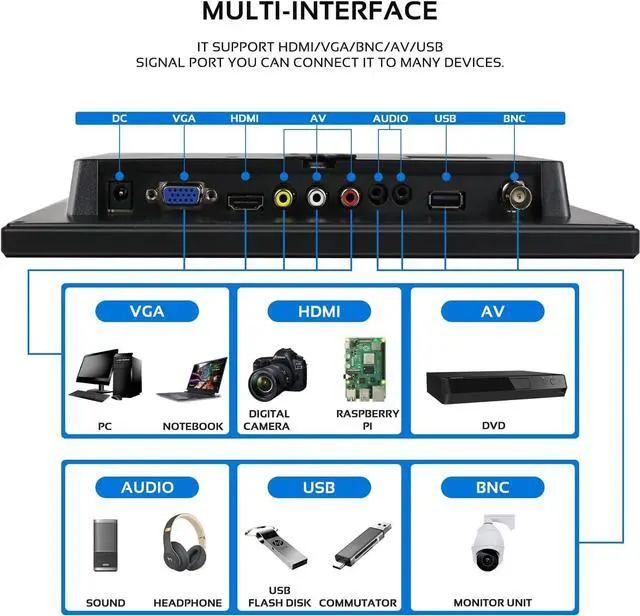 Alt view image 4 of 5 - 10.1 Inch Small Monitor, Raspberry Pi Monitor Built-in Speakers, Mini Monitor 1280 x 800, HDMI Monitor 60 Hz, 3ms, IPS Screen Display w/Remote Control, HDMI VGA AV BNC Input (10.1 inch- 1280x800P)