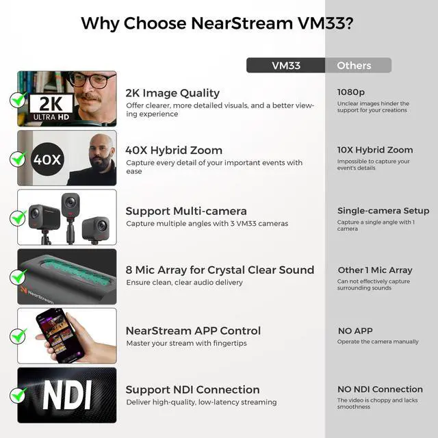 Alt view image 2 of 5 - NearStream VM33 Gen 2 2K Wireless Streaming Camera with 40X Zoom, App Control, 6H Battery, RTMP & NDI Protocol, 8 Noise Canceling Mics/External Mic Input, Multi-cam, Stream on Facebook/YouTube/Twitch