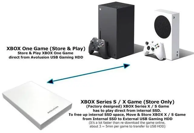 Alt view image 4 of 5 - Avolusion HD250U3-WH 2TB USB 3.0 Portable External Gaming Hard Drive (for Xbox Series X|S, Pre-Formatted) - 2 Year Warranty