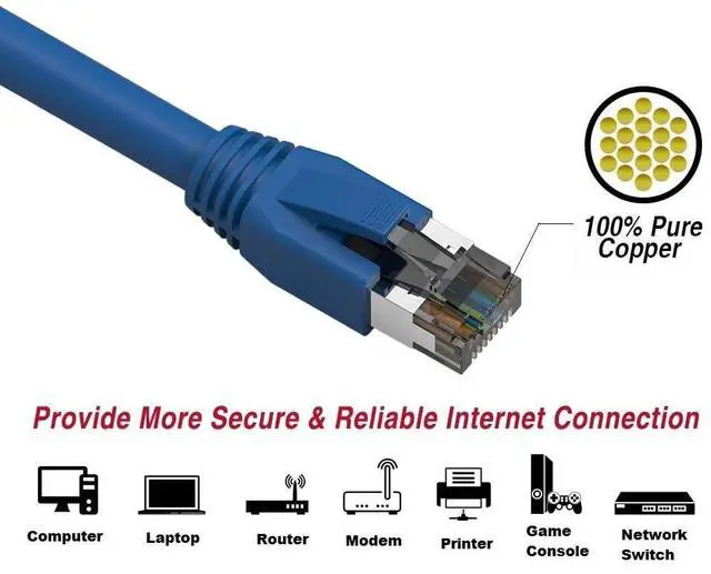 Alt view image 3 of 4 - Cat. 8 Ethernet Cable, Heavy Duty 24 AWG Double Shielded Booted Twisted Pair LAN Network, 40 Gbps 2000 Mhz Bandwidth and RJ45 Connector High Speed for Router/Gaming/Switch Blue (7 Feet (1 Pack))