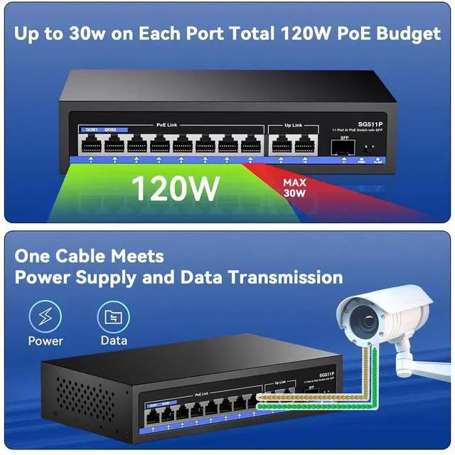 Alt view image 5 of 5 - AUMOX PRO 11-Port PoE Gigabit Switch, 8 PoE+ Port, 2 Gigabit Uplink, 1 SFP Port, 120W AI Detection, Qos, Fanless Metal Plug & Play Unmanaged Network Switch