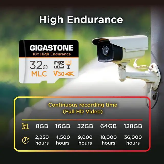 Alt view image 5 of 5 - [10x High Endurance] GIGASTONE Industrial 32GB 2-Pack MLC Micro SD Card, 4K Video Recording, Security Cam, Dash Cam, Surveillance Compatible 95MB/s, U3 C10, with Adapter [5-Yrs Free Data Recovery]