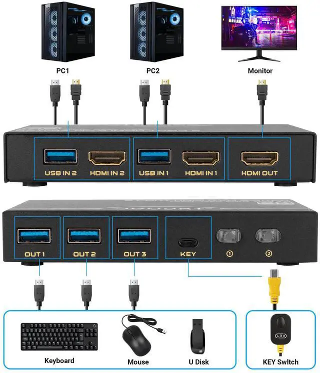 Alt view image 2 of 5 - HDMI KVM Switch 8K, 2 Port KVM Switch 8K@60Hz 4K@120Hz for 2 Computer Share 1 HD Monitor and 3 USB 3.0 Devices, Including 2 HMDI 2.1 Cables & 2 USB 3.0 Cables