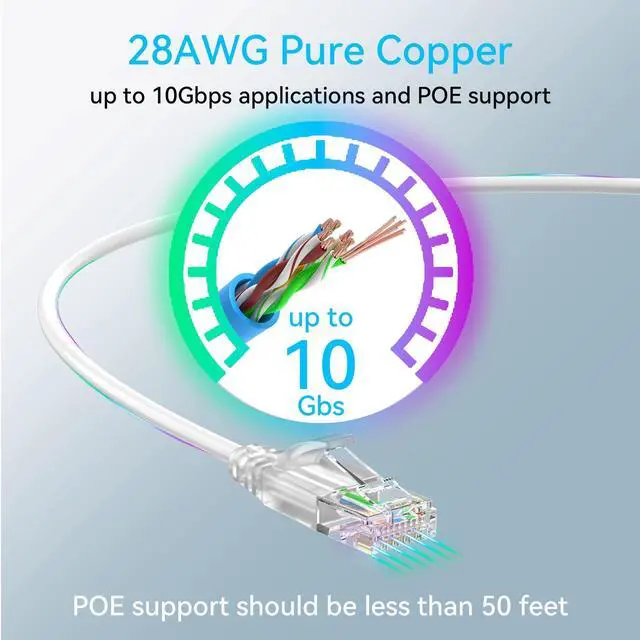 Alt view image 4 of 5 - Cat6a Ethernet Cable Slim 250ft Outdoor&Indoor, 28AWG Pure Copper Cat6 Internet Cable for Waterproof & Direct Burial, Flexible Cat6 Ethernet Cable 10G 550MHZ, Cat 6 Network cable for Indoor White
