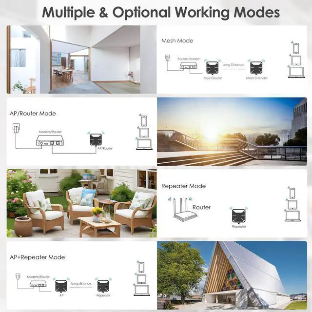Alt view image 5 of 5 - WAVLINK AX3000 Outdoor WiFi 6 Repeater,2024 AC1200 Outdoor WiFi Extender