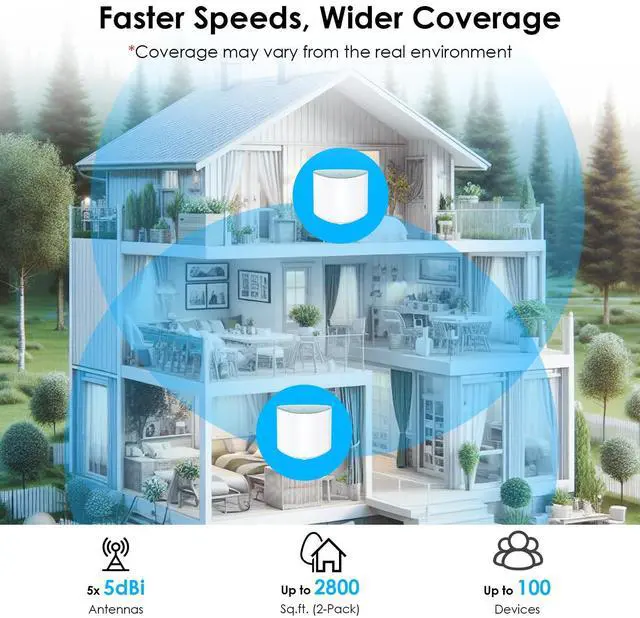 Alt view image 4 of 5 - Wavlink Whole Home Mesh WiFi System, Dual-Band, 2.4GHz/300Mbps+5GHz/1733 Mbps, Up to 5,000 Sq.ft. Coverage, AC2100 WiFi Router and One Extender, 2-Pack