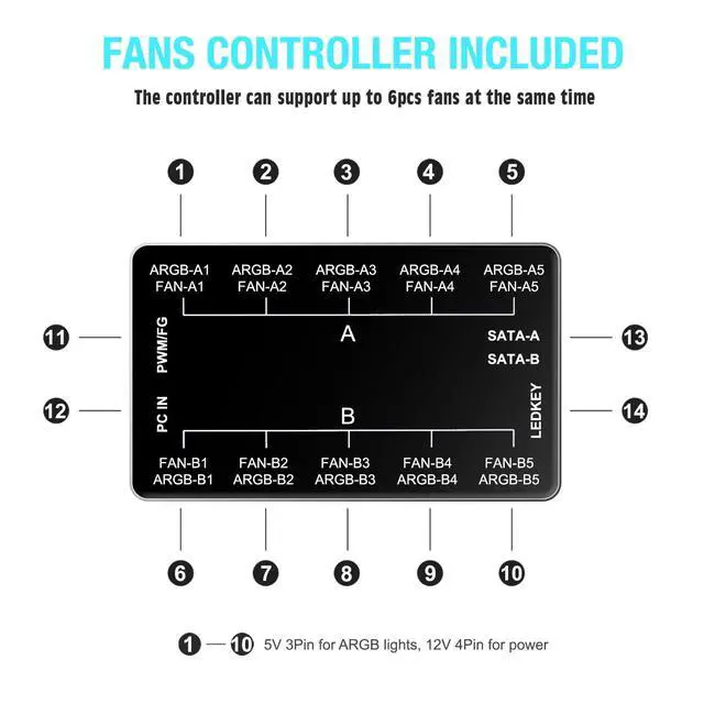 Alt view image 4 of 5 - Vetroo 3-Pack Computer Case Fan 120mm Address RGB & PWM Cooling Fans High Performance with Controller Hub - White
